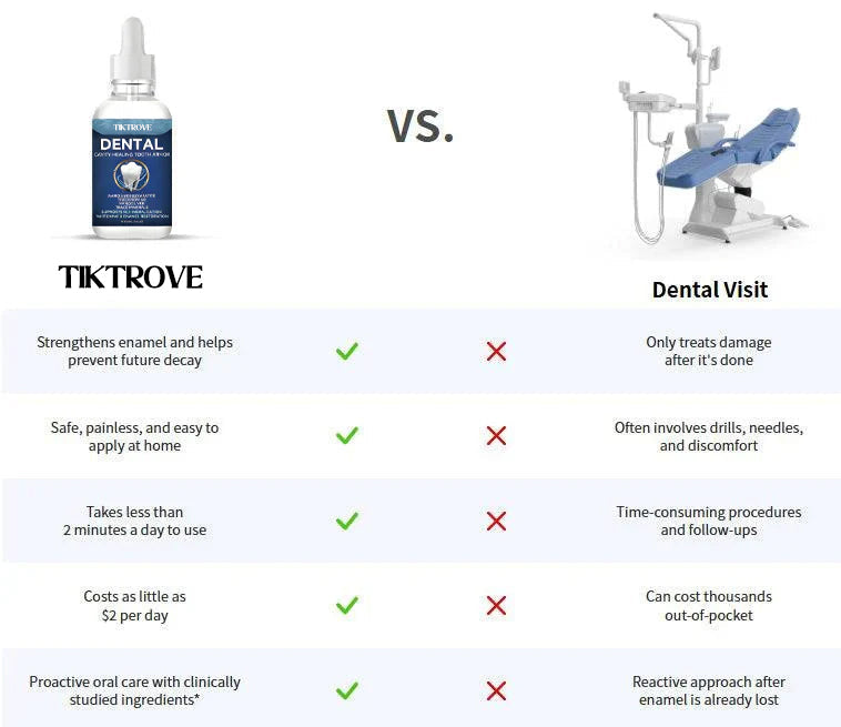 Hydroxyapatite Tooth Serum - Everyday Support for a Fresh, Clean Smile